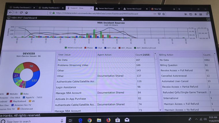 A wall monitor showing the live support dashboard: incident sources by hour and channel, a device mix donut, and tables of user issue, agent action and billing action.